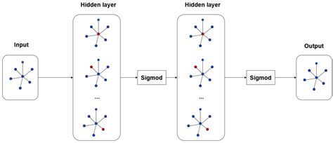 Exploring rounD Dataset for Domain Generalization in Autonomous Vehicle ...