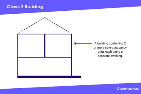 Class 2 Basics 的图像结果