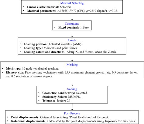 COMSOL Fea Tutorial 的图像结果
