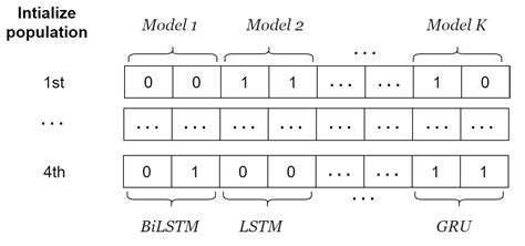 Traffic Flow Prediction in 5G-Enabled Intelligent Transportation ...