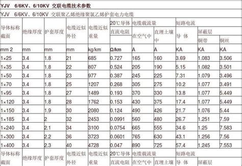 广州南洋电缆有限公司低压电缆YJV-1*240