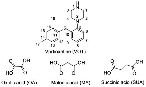 Improved Solubility of Vortioxetine Using C2-C4 Straight-Chain ...
