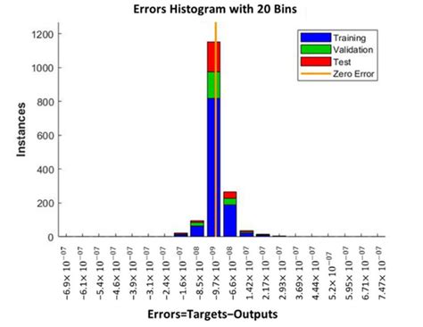 A 0.2-Terahertz Ceramic Relic Detection System Based on Iterative ...