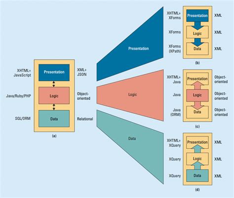 Web Application Framework 的图像结果