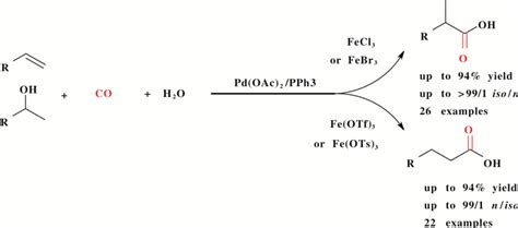 Angew：钯催化羰基（亚胺）串联ACPs的环异构化/偶联反应 - 知乎