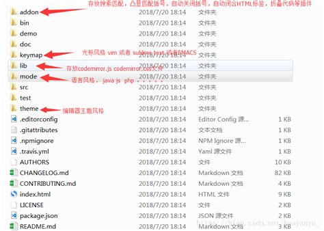 CodeMirror JSON Editor 的图像结果
