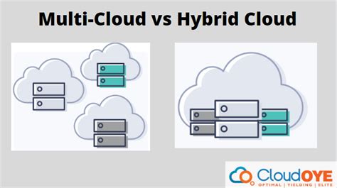 What is the difference between multi-cloud and hybrid cloud?