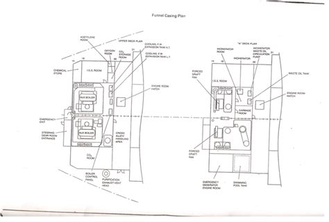 1.0. ENGINE ROOM SYSTEMS AND LAYOUT | Marine Auxiliary Machinery ...