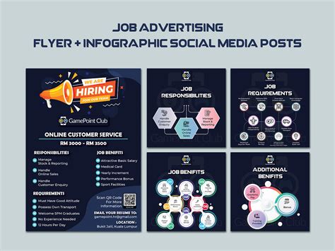 Image result for Layout Features of a Job Advert