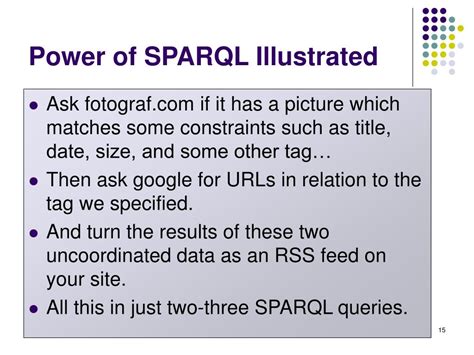 String Functions SPARQL 的图像结果