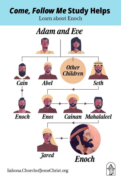 Learn about Enoch—Come, Follow Me Study Helps | Bible family tree ...
