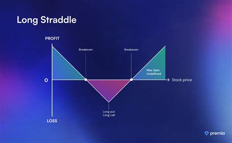 Image result for What Is Bachelor Straddle