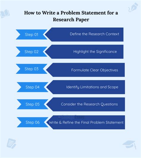 How to Write a Research Problem 的图像结果