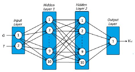 Image result for Neural Network Algorithm