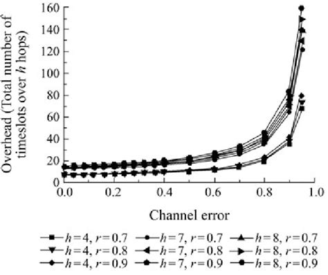 Image result for Channel Errors Correction