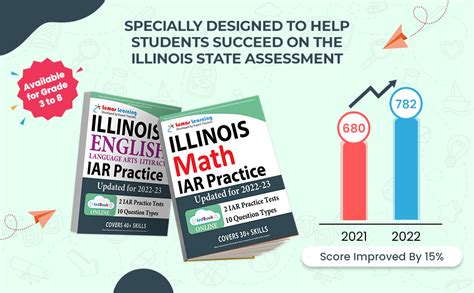 Illinois Assessment of Readiness (IAR) Test Practice: 8th Grade Math ...
