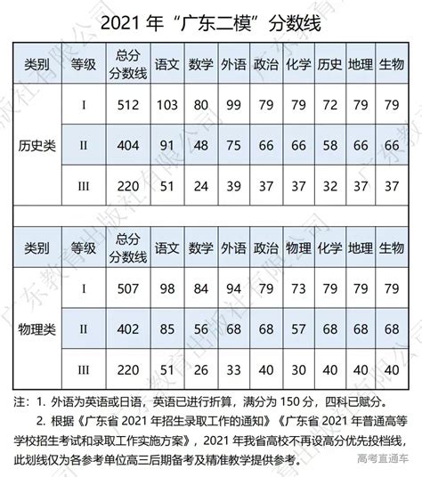 2021年广东广州中考体育4月12日开考（附中考体育评分标准表）