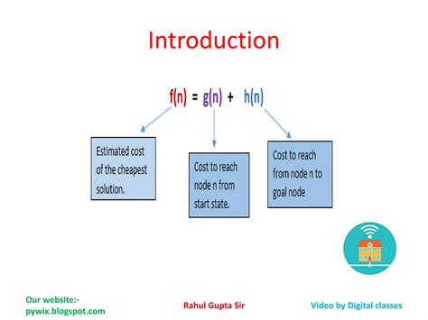 Image result for A Star Algorithm Example