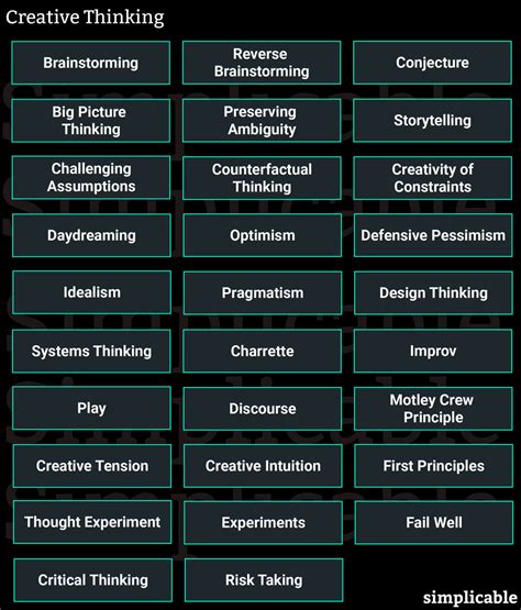 Image result for Examples of Creative Thinking