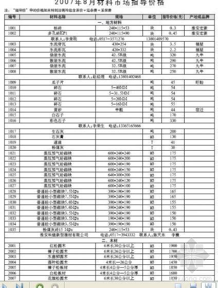 广州市市场信息指导价_2023年广州市市场信息指导价资料下载_筑龙学社