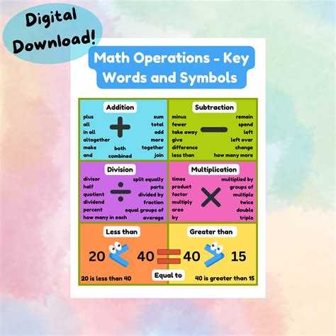Image result for Math Symbols and Operations