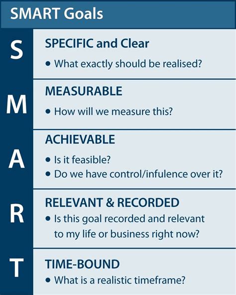 Image result for Smart Goals Examples Work