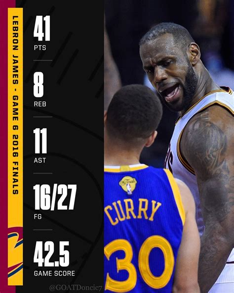 LeBron James Finals Stats