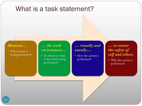 Image result for Rate Task Statement Example