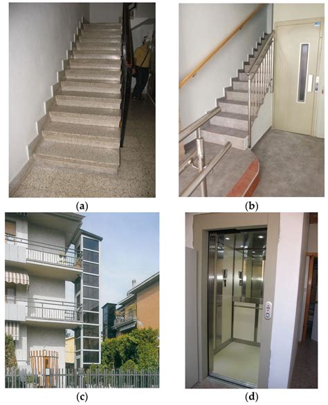 Evaluating Accessibility Solutions in Collective Residential Buildings ...