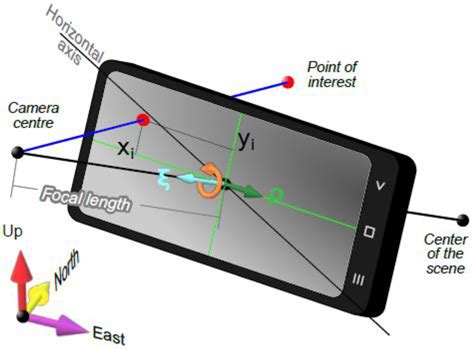 Photogrammetric 3D Model via Smartphone GNSS Sensor: Workflow, Error ...