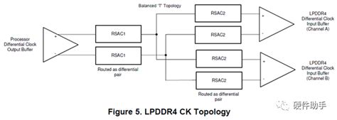 MEMORY系列之“LPDDR4硬件设计”-电子工程专辑