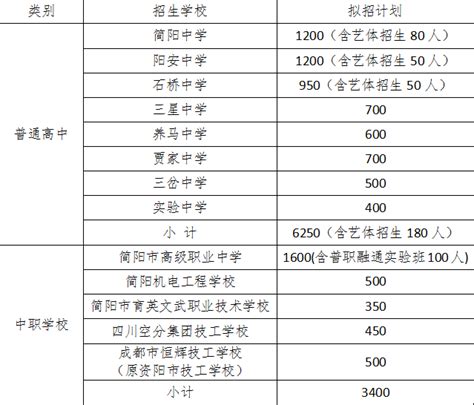 学校圆满完成广东省2022年夏季普高招录任务 投档分数持续保持高位