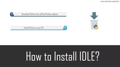 Introduction to Python Idle 的图像结果