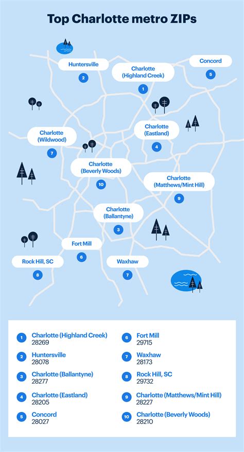 The state of the Charlotte market