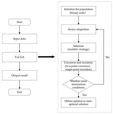Optimization of Tunnel Construction Schedule Considering Soft Logic