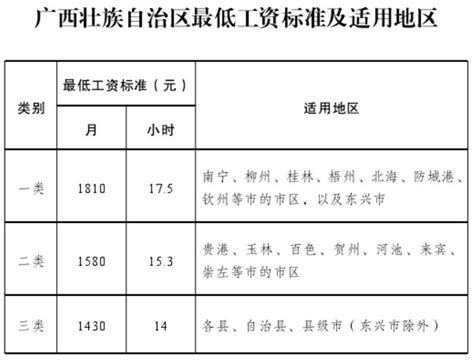2022年7月新增失业补助金领取人员名单公示-平江县政府网