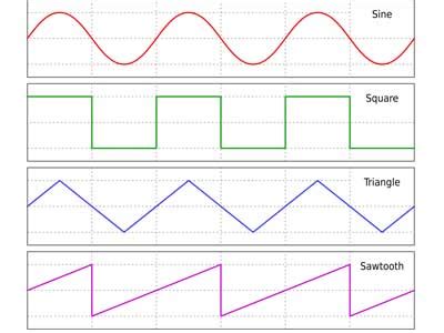 Waveform Graph 的图像结果