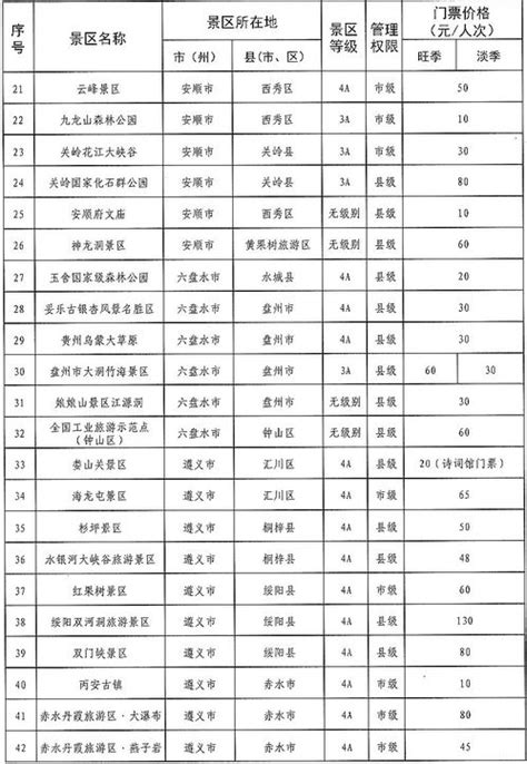贵州100强企业名单：23家企业营收超100亿_集团