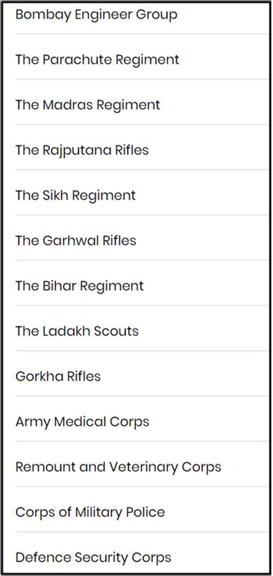 Fact Check: Indian Army never had any Muslim regiment fake vial post ...