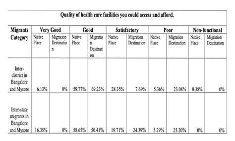Migrant workers: Lost in Bengaluru’s healthcare system – The Softcopy