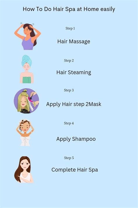 Image result for Hair Spa Tutorial