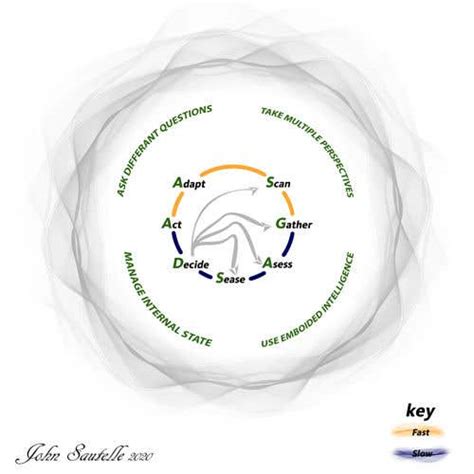 Entry #172 by Amgadcoridoor for Create Decision Making frameworks ...