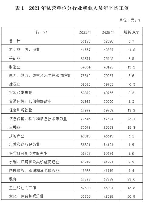 新疆国有企业1-5月累计营收同比增长29.4%-地方政策文件-中国国资国企产业创新战略联盟