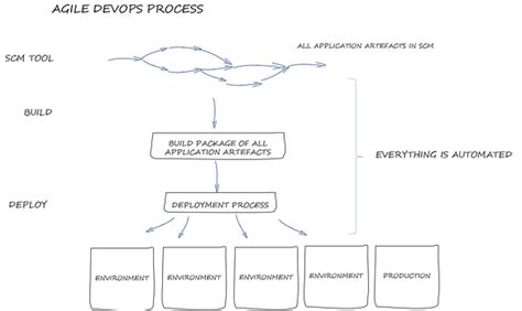 Image result for Mainframe Application Development Tools