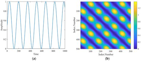 Intelligent Diagnosis of Bearing Failures Based on Recurrence ...