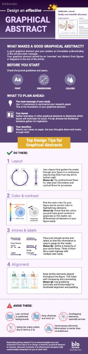Design an Effective Graphical Abstract (Long) | BioRender Science Templates