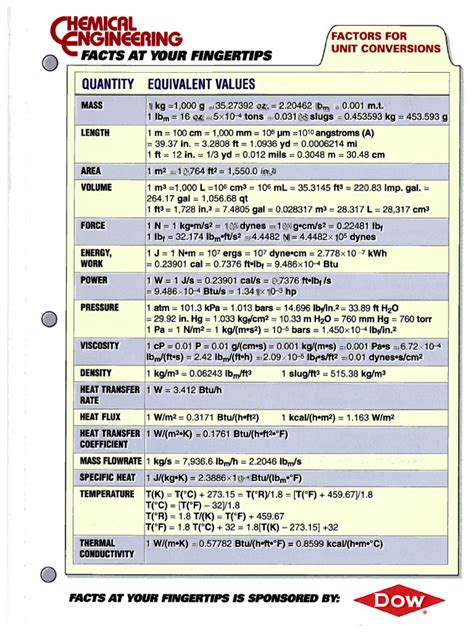 Image result for Factors for Unit Conversion