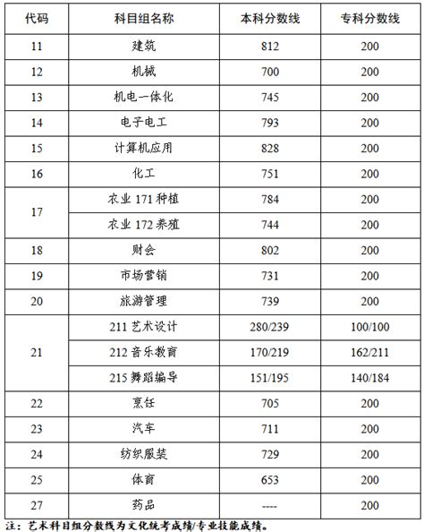 2021年江苏理工学院艺术类本科专业录取分数线_录取线_中国美术高考网