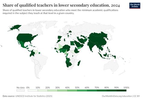 Education Index 的图像结果
