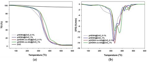 Biodegradable and Drug-Eluting Inorganic Composites Based on Mesoporous ...